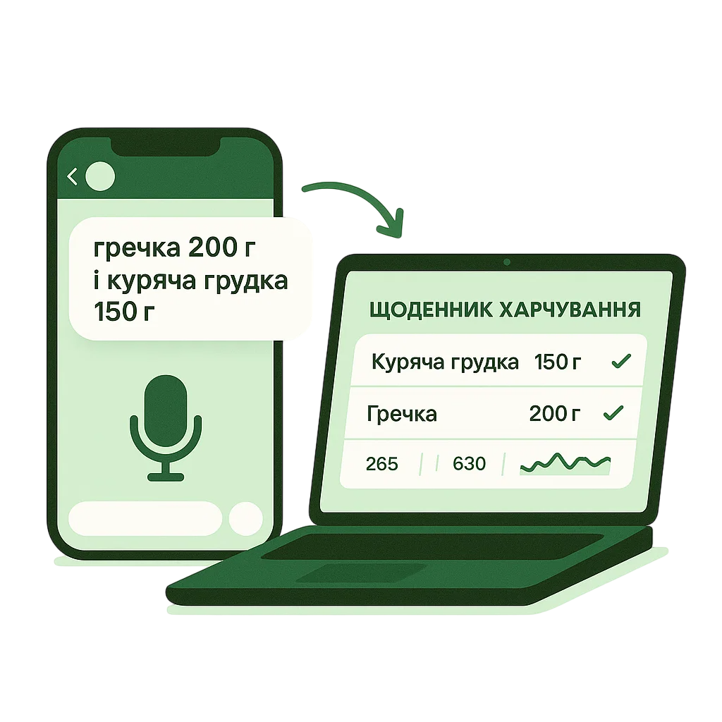 Голосове введення